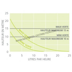 MAXI VERTE - POMPE SEULE