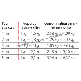 Silice